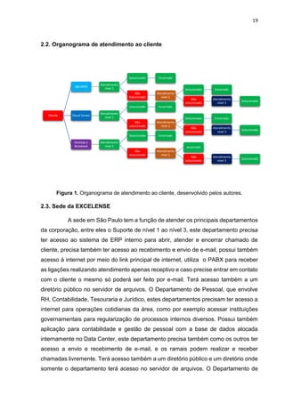 19
2.2. Organograma de atendimento ao cliente
Figura 1. Organograma de atendimento ao cliente, desenvolvido pelos autores.
2.3. Sede da EXCELENSE
A sede em São Paulo tem a função de atender os principais departamentos
da corporação, entre eles o Suporte de nível 1 ao nível 3, este departamento precisa
ter acesso ao sistema de ERP interno para abrir, atender e encerrar chamado de
cliente, precisa também ter acesso ao recebimento e envio de e-mail, possui também
acesso à internet por meio do link principal de internet, utiliza o PABX para receber
as ligações realizando atendimento apenas receptivo e caso precise entrar em contato
com o cliente o mesmo só poderá ser feito por e-mail. Terá acesso também a um
diretório público no servidor de arquivos. O Departamento de Pessoal, que envolve
RH, Contabilidade, Tesouraria e Jurídico, estes departamentos precisam ter acesso a
internet para operações cotidianas da área, como por exemplo acessar instituições
governamentais para regularização de processos internos diversos. Possui também
aplicação para contabilidade e gestão de pessoal com a base de dados alocada
internamente no Data Center, este departamento precisa também como os outros ter
acesso a envio e recebimento de e-mail, e os ramais podem realizar e receber
chamadas livremente. Terá acesso também a um diretório público e um diretório onde
somente o departamento terá acesso no servidor de arquivos. O Departamento de
Cliente
OgroBOX
Atendimento
nível 1
Solucionado Encerrado
Não
Solucionado
Atendimento
nível 2
Solucionado Encerrado
Não
solucionado
Atendimento
nível 3
Solucionado
Cloud Center
Atendimento
nível 1
solucionado Encerrado
Não
solucionado
Atendimento
nível 2
Solucionado Encerrado
Não
solucionado
Atendimento
nível 3
Solucionado
Desktop e
Notebook
Atendimento
nível 1
Solucionado Encerrado
Não
solucionado
Atendimento
nível 2
encerrado
Não
solucionado
Atendimento
nível 3
Solucionado
 