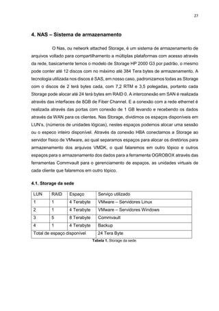 27
4. NAS – Sistema de armazenamento
O Nas, ou network attached Storage, é um sistema de armazenamento de
arquivos voltado para compartilhamento a múltiplas plataformas com acesso através
da rede, basicamente temos o modelo de Storage HP 2000 G3 por padrão, o mesmo
pode conter até 12 discos com no máximo até 384 Tera bytes de armazenamento. A
tecnologia utilizada nos discos é SAS, em nosso caso, padronizamos todas as Storage
com o discos de 2 terá bytes cada, com 7,2 RTM e 3,5 polegadas, portanto cada
Storage pode alocar até 24 terá bytes em RAID 0. A interconexão em SAN é realizada
através das interfaces de 8GB de Fiber Channel. E a conexão com a rede ethernet é
realizada através das portas com conexão de 1 GB levando e recebendo os dados
através da WAN para os clientes. Nas Storage, dividimos os espaços disponíveis em
LUN’s, (números de unidades lógicas), nestes espaços podemos alocar uma sessão
ou o especo inteiro disponível. Através da conexão HBA conectamos a Storage ao
servidor físico de VMware, ao qual separamos espaços para alocar os diretórios para
armazenamento dos arquivos VMDK, o qual falaremos em outro tópico e outros
espaços para o armazenamento dos dados para a ferramenta OGROBOX através das
ferramentas Commvault para o gerenciamento de espaços, as unidades virtuais de
cada cliente que falaremos em outro tópico.
4.1. Storage da sede
LUN RAID Espaço Serviço utilizado
1 1 4 Terabyte VMware – Servidores Linux
2 1 4 Terabyte VMware – Servidores Windows
3 5 8 Terabyte Commvault
4 1 4 Terabyte Backup
Total de espaço disponível 24 Tera Byte
Tabela 1. Storage da sede.
 