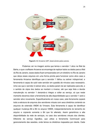 29
Figura 6. AC Arcserve UDP, desenvolvido pelos autores.
Podemos ver na imagem acima que temos o servidor 1 ativo na filial da
Bahia, e que o software Arcserve se encarrega de replicar todos os dados para a filial
do Rio de Janeiro, esses dados ficam armazenados em um diretório no Rio de Janeiro
que deixa esses arquivos em uma forma pronta para funcionar como ativo caso a
ferramenta Arcserve identifique que o servidor 1 falhou ou estiver indisponível, a
ferramenta é capaz de subir este servidor em questão de minutos caso necessário.
Uma vez que o servidor 2 estiver ativo, os dados param de ser replicados para ele, e
o sentido de cópia dos dados se mantem o inverso, até que seja feita a devida
manutenção no servidor 1 deixando-o integro a voltar ao serviço, só que neste
momento devemos dizer a ferramenta de alta disponibilidade que o servidor 1 será o
servidor ativo novamente. Especificamente em nosso caso, esta ferramenta copiará
toda a estrutura de arquivos dos servidores virtuais com seus diretórios contendo os
arquivos de extensão VMDK do Vmware. Esta ferramenta é capaz de identificar
qualquer mudança Bit a Bit no arquivo VMDK, independentemente do tamanho do
arquivo e copiando somente o Bit que foi alterado. Assim garantimos a alta
disponibilidade da rede de serviços, no caso dos servidores virtuais dos clientes.
Diferente do serviço OgroBox, que utiliza a ferramenta Commvault para
gerenciamento das sessões, onde temos os diretórios mapeados por cliente. Cada
 