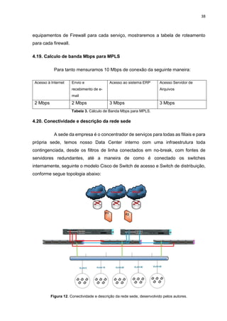 38
equipamentos de Firewall para cada serviço, mostraremos a tabela de roteamento
para cada firewall.
4.19. Calculo de banda Mbps para MPLS
Para tanto mensuramos 10 Mbps de conexão da seguinte maneira:
Acesso à Internet Envio e
recebimento de e-
mail
Acesso ao sistema ERP Acesso Servidor de
Arquivos
2 Mbps 2 Mbps 3 Mbps 3 Mbps
Tabela 3. Cálculo de Banda Mbps para MPLS.
4.20. Conectividade e descrição da rede sede
A sede da empresa é o concentrador de serviços para todas as filiais e para
própria sede, temos nosso Data Center interno com uma infraestrutura toda
contingenciada, desde os filtros de linha conectados em no-break, com fontes de
servidores redundantes, até a maneira de como é conectado os switches
internamente, seguinte o modelo Cisco de Switch de acesso e Switch de distribuição,
conforme segue topologia abaixo:
Figura 12. Conectividade e descrição da rede sede, desenvolvido pelos autores.
 