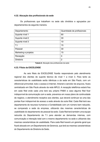 45
4.32. Alocação dos profissionais da sede
Os profissionais que trabalham na sede são divididos e agrupados por
departamentos da seguinte maneira.
Departamento Quantidade de profissionais
Suporte nível 1 80
Suporte nível 2 30
Suporte nível 3 10
T.I 15
Pessoal 30
Marketing e projetos 15
Recepção 4
Diretoria 2
Tabela 6. Alocação dos profissionais da sede.
4.33. Filiais da EXCELENSE
As seis filiais da EXCELENSE ficarão responsáveis pelo atendimento
regional dos clientes de suporte técnico de nível 1 a nível 3. Para tanto as
características de usabilidade serão idênticas a da sede em São Paulo, com um
diferencial primordial, todo o acesso à Internet, Intranet e servidor de arquivos, ficara
centralizado em São Paulo através da rede MPLS. A recepção telefônica estará fixa
em cada filial onde cada uma terá seu próprio PABX e caso alguma filial ficar
indisponível de comunicação com a sede, prevemos em nosso plano de continuidade
de negócio, o atendimento receptivo aos clientes, que deverá continuar se uma das
pontas ficar indisponível de acesso a sede através da outra filial. Cada filial terá seu
departamento de recursos humanos e Contabilidade com um número bem reduzido,
se comparado a sede da empresa, utilizando das mesmas características de
usabilidade do departamento de pessoal da sede. Cada filial terá também uma equipe
reduzida do Departamento de T.I para atender as demandas internas, com
comunicação e interação total com o mesmo departamento na sede e utilizando das
mesmas características de usabilidade. Para cada filial haverá um gerente geral que
ficará alocado em um Departamento de Gerencia, que terá as mesmas características
do Departamento de Diretoria da Sede.
 