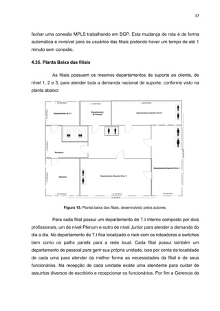47
fechar uma conexão MPLS trabalhando em BGP. Esta mudança de rota é de forma
automática e invisível para os usuários das filiais podendo haver um tempo de até 1
minuto sem conexão.
4.35. Planta Baixa das filiais
As filiais possuem os mesmos departamentos de suporte ao cliente, de
nível 1, 2 e 3, para atender toda a demanda nacional de suporte, conforme visto na
planta abaixo:
Figura 15. Planta baixa das filiais, desenvolvido pelos autores.
Para cada filial possui um departamento de T.I interno composto por dois
profissionais, um de nível Plenum e outro de nível Junior para atender a demanda do
dia a dia. No departamento de T.I fica localizado o rack com os roteadores e switches
bem como os paths panels para a rede local. Cada filial possui também um
departamento de pessoal para gerir sua própria unidade, isso por conta da localidade
de cada uma para atender da melhor forma as necessidades da filial e de seus
funcionários. Na recepção de cada unidade existe uma atendente para cuidar de
assuntos diversos de escritório e recepcionar os funcionários. Por fim a Gerencia de
 