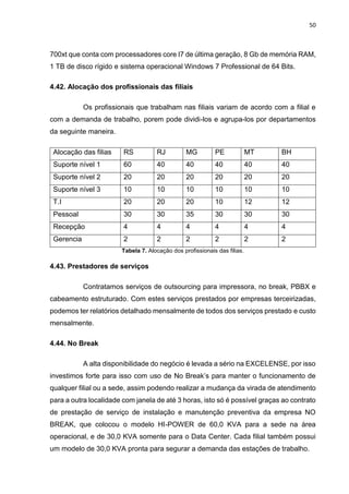 50
700xt que conta com processadores core I7 de última geração, 8 Gb de memória RAM,
1 TB de disco rígido e sistema operacional Windows 7 Professional de 64 Bits.
4.42. Alocação dos profissionais das filiais
Os profissionais que trabalham nas filiais variam de acordo com a filial e
com a demanda de trabalho, porem pode dividi-los e agrupa-los por departamentos
da seguinte maneira.
Alocação das filias RS RJ MG PE MT BH
Suporte nível 1 60 40 40 40 40 40
Suporte nível 2 20 20 20 20 20 20
Suporte nível 3 10 10 10 10 10 10
T.I 20 20 20 10 12 12
Pessoal 30 30 35 30 30 30
Recepção 4 4 4 4 4 4
Gerencia 2 2 2 2 2 2
Tabela 7. Alocação dos profissionais das filias.
4.43. Prestadores de serviços
Contratamos serviços de outsourcing para impressora, no break, PBBX e
cabeamento estruturado. Com estes serviços prestados por empresas terceirizadas,
podemos ter relatórios detalhado mensalmente de todos dos serviços prestado e custo
mensalmente.
4.44. No Break
A alta disponibilidade do negócio é levada a sério na EXCELENSE, por isso
investimos forte para isso com uso de No Break’s para manter o funcionamento de
qualquer filial ou a sede, assim podendo realizar a mudança da virada de atendimento
para a outra localidade com janela de até 3 horas, isto só é possível graças ao contrato
de prestação de serviço de instalação e manutenção preventiva da empresa NO
BREAK, que colocou o modelo HI-POWER de 60,0 KVA para a sede na área
operacional, e de 30,0 KVA somente para o Data Center. Cada filial também possui
um modelo de 30,0 KVA pronta para segurar a demanda das estações de trabalho.
 