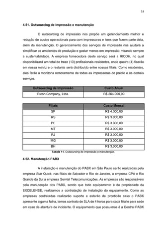 53
4.51. Outsourcing de impressão e manutenção
O outsourcing de impressão nos propõe um gerenciamento melhor e
redução de custos operacionais para com impressoras e itens que fazem parte dela,
além da manutenção. O gerenciamento dos serviços de impressão nos ajudará a
simplificar os ambientes de produção e gastar menos em impressão, visando sempre
a sustentabilidade. A empresa fornecedora deste serviço será a RICOH, no qual
disponibilizará um total de treze (13) profissionais residentes, onde quatro (4) ficarão
em nossa matriz e o restante será distribuído entre nossas filiais. Como residentes,
eles farão a monitoria remotamente de todas as impressoras do prédio e os demais
serviços.
Outsourcing de Impressão Custo Anual
Ricoh Company, Ltda. R$ 264.000,00
Filiais Custo Mensal
SP R$ 4.000,00
RS R$ 3.000,00
PE R$ 3.000,00
MT R$ 3.000,00
RJ R$ 3.000,00
MG R$ 3.000,00
BH R$ 3.000,00
Tabela 11. Outsourcing de impressão e manutenção.
4.52. Manutenção PABX
A instalação e manutenção do PABX em São Paulo serão realizadas pela
empresa Star Quick, nas filiais de Salvador e Rio de Janeiro, a empresa CPA e Rio
Grande do Sul a empresa Servtel Telecomunicações. As empresas são responsáveis
pela manutenção dos PABX, sendo que todo equipamento é de propriedade da
EXCELENSE, realizamos a contratação de instalação do equipamento. Como as
empresas contratadas realizarão suporte e estarão de prontidão caso o PABX
apresente alguma falha, temos contrato de SLA de 4 horas para cada filial e para sede
em caso de abertura de incidente. O equipamento que possuímos é a Central PABX
 
