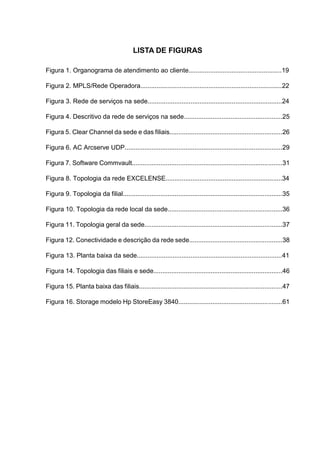 LISTA DE FIGURAS
Figura 1. Organograma de atendimento ao cliente....................................................19
Figura 2. MPLS/Rede Operadora...............................................................................22
Figura 3. Rede de serviços na sede...........................................................................24
Figura 4. Descritivo da rede de serviços na sede.......................................................25
Figura 5. Clear Channel da sede e das filiais...............................................................26
Figura 6. AC Arcserve UDP........................................................................................29
Figura 7. Software Commvault....................................................................................31
Figura 8. Topologia da rede EXCELENSE.................................................................34
Figura 9. Topologia da filial.........................................................................................35
Figura 10. Topologia da rede local da sede................................................................36
Figura 11. Topologia geral da sede.............................................................................37
Figura 12. Conectividade e descrição da rede sede....................................................38
Figura 13. Planta baixa da sede.................................................................................41
Figura 14. Topologia das filiais e sede........................................................................46
Figura 15. Planta baixa das filiais................................................................................47
Figura 16. Storage modelo Hp StoreEasy 3840..........................................................61
 