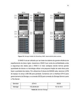61
Figura 16. Storage modelo Hp StoreEasy 3840, desenvolvido pelos autores.
O RAID 5 vai ser utilizado por ser tratar de sistema de grande eficiência de
espelhamento de disco rígido. Usaremos o RAID 5 por conta da confiabilidade unida
a segurança dos dados pois o RAID 5 é mais vantajoso devido termos grande
quantidade de discos e a tecnologia utilizar uma pequena fração de cada disco para
fazer a paridade dos dados. Por utilizarmos 8 discos de 600GB cada, teremos 4,2TB
de espaço no array e 290 GB para paridade. Contamos com a interface ETH 0 para
gerenciamento da Storage, e a conexão ISCSI para conexão do Storage Server e para
o File Server.
Servidor ETH 0 ISCSI
Storage 172.29.64.25 10.10.10.5
Tabela 22. Servidor Storage.
 