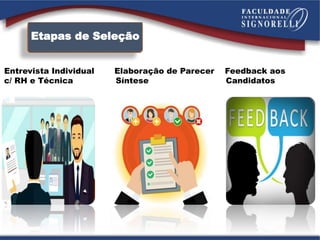Etapas de Seleção
Entrevista Individual Elaboração de Parecer Feedback aos
c/ RH e Técnica Síntese Candidatos
 