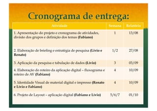 Atividade                             Semana   Relatório

1. Apresentação do projeto e cronograma de atividades,           1       13/08
divisão dos grupos e definição dos temas (Fabiano)


2. Elaboração de briefing e estratégia de pesquisa (Livio e     1/2      27/08
Renato)

3. Aplicação da pesquisa e tabulação de dados (Lívio)            3       03/09

4. Elaboração do roteiro da aplicação digital – fluxograma e     4       10/09
roteiro de AV (Fabiano)

5. Identidade Visual de material digital e impresso (Renato      4       10/09
e Lívio e Fabiano)

6. Projeto de Layout – aplicação digital (Fabiano e Lívio)     5/6/7     01/10
 