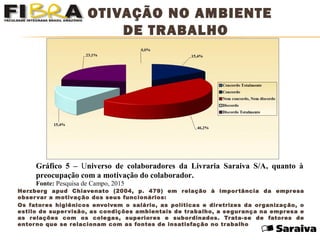 MOTIVAÇÃO NO AMBIENTE
DE TRABALHO
Herzberg apud Chiavenato (2004, p. 479) em relação à importância da empresa
observar a motivação dos seus funcionários:
Os fatores higiênicos envolvem o salário, as políticas e diretrizes da organização, o
estilo de supervisão, as condições ambientais de trabalho, a segurança na empresa e
as relações com os colegas, superiores e subordinados. Trata-se de fatores de
entorno que se relacionam com as fontes de insatisfação no trabalho
Gráfico 5 – Universo de colaboradores da Livraria Saraiva S/A, quanto à
preocupação com a motivação do colaborador.
Fonte: Pesquisa de Campo, 2015
 
