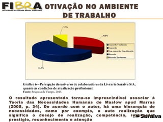MOTIVAÇÃO NO AMBIENTE
DE TRABALHO
O resultado apresentado torna-se imprescindível associar à
Teoria das Necessidades Humanas de Maslow apud Marras
(2005, p. 34). De acordo com o autor, há uma hierarquia de
necessidades, como por exemplo, a auto realização que
significa o desejo de realização, competência, reputação,
prestígio, reconhecimento e atenção
Gráfico 6 – Percepção do universo de colaboradores da Livraria Saraiva S/A,
quanto às condições de atualização profissional.
Fonte: Pesquisa de Campo, 2015.
 