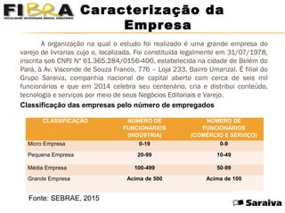 A organização na qual o estudo foi realizado é uma grande empresa do
varejo de livrarias cujo o, localizada. Foi constituída legalmente em 31/07/1978,
inscrita sob CNPJ Nº 61.365.284/0156-400, estabelecida na cidade de Belém do
Pará, à Av. Visconde de Souza Franco, 776 – Loja 233, Bairro Umarizal. É filial do
Grupo Saraiva, companhia nacional de capital aberto com cerca de seis mil
funcionários e que em 2014 celebra seu centenário, cria e distribui conteúdo,
tecnologia e serviços por meio de seus Negócios Editoriais e Varejo.
Classificação das empresas pelo número de empregados
CLASSIFICAÇÃO NÚMERO DE
FUNCIONÁRIOS
(INDÚSTRIA)
NÚMERO DE
FUNCIONÁRIOS
(COMÉRCIO E SERVIÇO)
Micro Empresa 0-19 0-9
Pequena Empresa 20-99 10-49
Média Empresa 100-499 50-99
Grande Empresa Acima de 500 Acima de 100
Fonte: SEBRAE, 2015
Caracterização da
Empresa
 