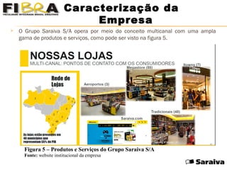  O Grupo Saraiva S/A opera por meio do conceito multicanal com uma ampla
gama de produtos e serviços, como pode ser visto na figura 5.
Figura 5 – Produtos e Serviços do Grupo Saraiva S/A
Fonte: website institucional da empresa
Caracterização da
Empresa
 