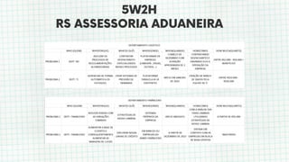 5W2H
RS ASSESSORIA ADUANEIRA
 