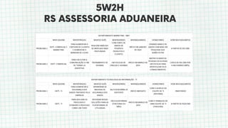 5W2H
RS ASSESSORIA ADUANEIRA
 