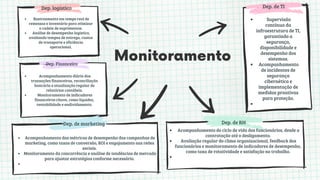 Monitoramento
Dep. logístico
Dep. de marketing
Dep. Financeiro
Dep. de TI
Dep. de RH
.
Acompanhamento diário das
transações financeiras, reconciliação
bancária e atualização regular de
relatórios contábeis.
Monitoramento de indicadores
financeiros-chave, como liquidez,
rentabilidade e endividamento.
Rastreamento em tempo real de
remessas e inventário para otimizar
a cadeia de suprimentos.
Análise de desempenho logístico,
avaliando tempos de entrega, custos
de transporte e eficiência
operacional.
Acompanhamento das métricas de desempenho das campanhas de
marketing, como taxas de conversão, ROl e engajamento nas redes
sociais.
Monitoramento da concorrência e análise de tendências de mercado
para ajustar estratégias conforme necessário.
Supervisão
contínua da
infraestrutura de TI,
garantindo a
segurança,
disponibilidade e
desempenho dos
sistemas.
Acompanhamento
de incidentes de
segurança
cibernética e
implementação de
medidas proativas
para proteção.
Acompanhamento do ciclo de vida dos funcionários, desde a
contratação até o desligamento.
Avaliação regular do clima organizacional, feedback dos
funcionários e monitoramento de indicadores de desempenho,
como taxa de rotatividade e satisfação no trabalho.
 