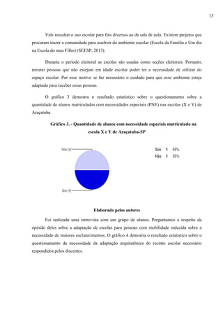 Vale ressaltar o uso escolar para fins diversos ao da sala de aula. Existem projetos que
procuram trazer a comunidade para usufruir do ambiente escolar (Escola da Família e Um dia
na Escola do meu Filho) (SEESP, 2013).
Durante o período eleitoral as escolas são usadas como seções eleitorais. Portanto,
mesmo pessoas que não estejam em idade escolar poder ter a necessidade de utilizar do
espaço escolar. Por esse motivo se faz necessário o cuidado para que esse ambiente esteja
adaptado para receber essas pessoas.
O gráfico 3 demostra o resultado estatístico sobre o questionamento sobre a
quantidade de alunos matriculados com necessidades especiais (PNE) nas escolas (X e Y) de
Araçatuba.
Gráfico 3. - Quantidade de alunos com necessidade especiais matriculado na
escola X e Y de Araçatuba-SP
Elaborado pelos autores
Foi realizada uma entrevista com um grupo de alunos. Perguntamos a respeito da
opinião deles sobre a adaptação de escolas para pessoas com mobilidade reduzida sobre a
necessidade de maiores esclarecimentos. O gráfico 4 demostra o resultado estatístico sobre o
questionamento da necessidade da adaptação arquitetônica do recinto escolar necessário
respondidos pelos discentes.
13
 