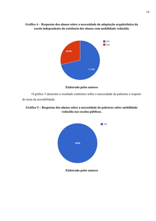 Gráfico 4 – Respostas dos alunos sobre a necessidade da adaptação arquitetônica da
escola independente da existência dos alunos com mobilidade reduzida.
Elaborado pelos autores
O gráfico 5 demostra o resultado estatístico sobre a necessidade de palestras a respeito
do tema da acessibilidade.
Gráfico 5 – Respostas dos alunos sobre a necessidade de palestras sobre mobilidade
reduzida nas escolas públicas.
Elaborado pelos autores
14
 