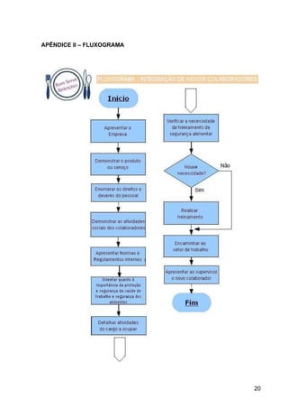 APÊNDICE II – FLUXOGRAMA




                           20
 