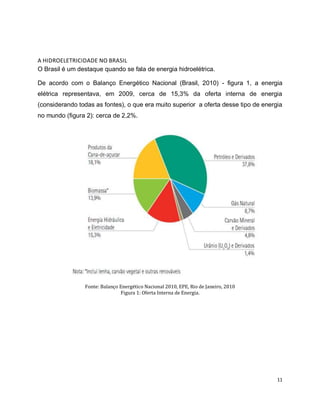 11 
A HIDROELETRICIDADE NO BRASIL 
O Brasil é um destaque quando se fala de energia hidroelétrica. 
De acordo com o Balanço Energético Nacional (Brasil, 2010) - figura 1, a energia 
elétrica representava, em 2009, cerca de 15,3% da oferta interna de energia 
(considerando todas as fontes), o que era muito superior a oferta desse tipo de energia 
no mundo (figura 2): cerca de 2,2%. 
Fonte: Balanço Energético Nacional 2010, EPE, Rio de Janeiro, 2010 
Figura 1: Oferta Interna de Energia. 
 