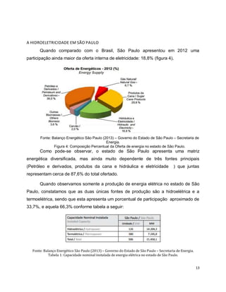 13 
A HIDROELETRICIDADE EM SÃO PAULO 
Quando comparado com o Brasil, São Paulo apresentou em 2012 uma 
participação ainda maior da oferta interna de eletricidade: 18,8% (figura 4). 
Fonte: Balanço Energético São Paulo (2013) – Governo do Estado de São Paulo – Secretaria de 
Energia. 
Figura 4: Composição Percentual da Oferta de energia no estado de São Paulo. 
Como pode-se observar, o estado de São Paulo apresenta uma matriz 
energética diversificada, mas ainda muito dependente de três fontes principais 
(Petróleo e derivados, produtos da cana e hidráulica e eletricidade ) que juntas 
representam cerca de 87,6% do total ofertado. 
Quando observamos somente a produção de energia elétrica no estado de São 
Paulo, constatamos que as duas únicas fontes de produção são a hidroelétrica e a 
termoelétrica, sendo que esta apresenta um porcentual de participação aproximado de 
33,7%, e aquela 66,3% conforme tabela a seguir: 
Fonte: Balanço Energético São Paulo (2013) – Governo do Estado de São Paulo – Secretaria de Energia. 
Tabela 1: Capacidade nominal instalada de energia elétrica no estado de São Paulo. 
 