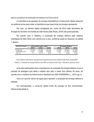 14 
BREVE HISTÓRICO DA GERAÇÃO DE ENERGIA ELÉTRICA EM SP 
A importância da geração de energia hidroelétrica é indiscutível. Basta observar 
os gráficos acima para notar a importância que essa fonte de energia representa. 
Por isso, os últimos dados divulgados em Junho de 2014 pela Secretaria de 
Energia do Governo do Estado de São Paulo (São Paulo, 2014) são preocupantes. 
De acordo com o relatório, a produção de energia elétrica pelo sistema 
interligado de São Paulo vem caindo ano a ano, conforme pode-se observar na tabela 
1 abaixo: 
Fonte: Boletim Informativo, Secretaria de Energia do Governo do Estado de São Paulo, Junho/2014. 
Tabela 2 - Produção de Energia Elétrica em GWh no Estado de São Paulo - Mês Base: Junho de 2014. 
Uma das explicações para o decréscimo na produção de energia elétrica é que o 
período de estiagem que afeta o estado tem sido o maior dos últimos 45 anos, de 
acordo com o Instituto de Astronomia e Geofísica da USP (FERREIRA, L., 2014, pg 1). 
Com um volume menor de água para represar, a produção de energia elétrica é 
afetada. 
Em contrapartida, o consumo dessa fonte de energia só tem aumentando. 
Observe Na tabela 2: 
 