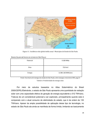 28 
Figura 11 : Incidência solar global média anual - Municípios do Estado de São Paulo. 
DADOS SOLARI MÉTRICOS DO ESTADO DE SÃO PAULO 
Potencial 9.100 MWp 
Área 732 Km2 
Energia 12.085.166 MWh/ano 
Fonte: Secretaria de energia do estado de São Paulo, série energias renováveis 004, pag 21 
Tabela 6: Produtividade de energia solar. 
Por meio de estudos baseados no Atlas Solarimétrico do Brasil 
2000/CEPEL/Eletrobrás, o estado de São Paulo apresenta uma quantidade de radiação 
solar com uma capacidade efetiva de geração de energia equivalente a 512 TWh/ano. 
Trata-se de um considerável potencial a ser explorado, principalmente quando este é 
comparado com o atual consumo de eletricidade do estado, que é da ordem de 135 
TWh/ano. Apesar da ampla possibilidade de aplicação desse tipo de tecnologia, no 
estado de São Paulo ela ainda se manifesta de forma tímida, limitando-se basicamente 
 