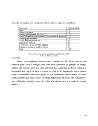 30 
A tabela 6 abaixo apresenta a composição dessa meta, por segmento e usos finais. 
Fonte: Secretaria de Energia do Estado de São Paulo - SEE 
Tabela 7: Título da tabela 
CONCLUSÃO 
Desta forma, pode-se observar que o estado de São Paulo tem enorme 
potencial para utilizar a energia solar como fonte alternativa de geração de energia 
elétrica. No entanto, para que este potencial seja explorado de forma massiva é 
necessário que haja incentivos por parte do governo do estado para que o retorno 
sobre o investimento seja mais rápido do que atualmente. Agindo assim, o estado 
poderá garantir que ficará cada vez menos dependente de fontes não renováveis e 
será referência nacional no uso de fontes alternativas para a geração de energia 
elétrica. 
 