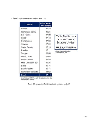 38 
COMPARATIVO DE TARIFAS NO BRASIL X U. S. A 
Tabela 08: Comparativo Tarifário praticado no Brasil e nos U.S.A 
 