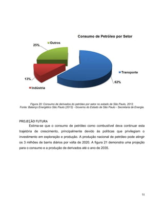 51 
Figura 20: Consumo de derivados do petróleo por setor no estado de São Paulo, 2012. 
Fonte: Balanço Energético São Paulo (2013) - Governo do Estado de São Paulo - Secretaria de Energia. 
PROJEÇÃO FUTURA 
Estima-se que o consumo de petróleo como combustível deva continuar esta 
trajetória de crescimento, principalmente devido às políticas que privilegiam o 
investimento em exploração e produção. A produção nacional de petróleo pode atingir 
os 3 milhões de barris diários por volta de 2020. A figura 21 demonstra uma projeção 
para o consumo e a produção de derivados até o ano de 2035. 
 