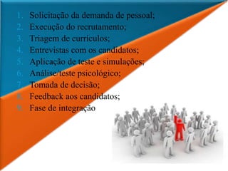 1. Solicitação da demanda de pessoal;
2. Execução do recrutamento;
3. Triagem de currículos;
4. Entrevistas com os candidatos;
5. Aplicação de teste e simulações;
6. Análise/teste psicológico;
7. Tomada de decisão;
8. Feedback aos candidatos;
9. Fase de integração
 