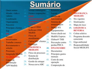 1. Quem somos
2. Missão, visão e
valores
3. Localização
4. Organograma
5. Parceiros
6. Principais clientes
7. Erp
8. RH
9. Nossos
terceirizados
10. Trabalhe conosco
11. Recrutamento e
seleção
12. Processos
13. Integração Medlife
14. MARKETING
15. Canais de
distribuição
16. APP Medlife
17. Nossas embalagens
18. Feiras e exposições
19. CRM
(Gerenciamento
de atendimento ao
cliente)
20. O que é CRM
21. Software CRM
Medlife
22. Fluxo de
atendimento
23. Curva ABC clientes
24. Estratégia
25. LOGÍSTICA
MEDLIFE
26. Fluxo de processos
27. Sistema de
distribuição
28. Gestão de estoque
29. Nossa curva ABC
30. Relatório gerencial
31. Layout
32. Quadro de
funcionários
33. Sistema de
armazenagem
34. Delage RX
35. Equipamentos
36. Nosso check-out
37. Medlife Express
38. Globus® TMS
39. Prevenção contra
perdas/PDCA
40. FINANCEIRO
41. Documentos
42. Principais gastos
mensais
43. Custo de uma
operação
44. Composição do
frete
45. SEGURANÇA
MEDLIFE
46. Nrs vigentes
47. Sinalizações
48. Mapa de risco
49. LOGÍSTICA
REVERSA
50. Coleta seletiva
51. Programa descarte
consciente
52. Giga ambiental
53. Responsabilidade
Social MEDLIFE
 