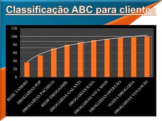 0
20
40
60
80
100
120
 