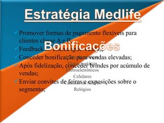 Promover formas de pagamento flexíveis para
clientes classe A e B;
Feedback ao cliente (pós-venda);
Conceder bonificação para vendas elevadas;
Após fidelização, conceder brindes por acúmulo de
vendas;
Enviar convites de feiras e exposições sobre o
segmento;
Eletrodomésticos
Eletro portáteis
Eletroeletrônicos
Celulares
Camisas de futebol
Relógios
 