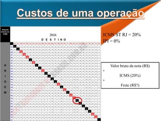 ICMS ST RJ = 20%
IPI = 0%
Valor bruto da nota (R$)
+
ICMS (20%)
+
Frete (R$?)
 