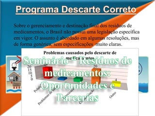 Sobre o gerenciamento e destinação final dos resíduos de
medicamentos, o Brasil não possui uma legislação específica
em vigor. O assunto é abordado em algumas resoluções, mas
de forma genérica, sem especificações muito claras.
0
5
10
15
20
18
3 5
20
4
Problemas causados pelo descarte de
medicamentos
Seminário “ Resíduos de
medicamentos:
Oportunidades e
Parcerias
 