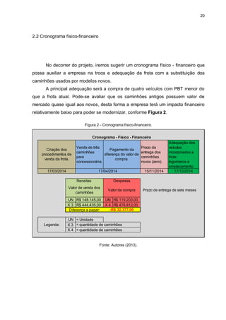 20
2.2 Cronograma físico-financeiro
No decorrer do projeto, iremos sugerir um cronograma físico - financeiro que
possa auxiliar a empresa na troca e adequação da frota com a substituição dos
caminhões usados por modelos novos.
A principal adequação será a compra de quatro veículos com PBT menor do
que a frota atual. Pode-se avaliar que os caminhões antigos possuem valor de
mercado quase igual aos novos, desta forma a empresa terá um impacto financeiro
relativamente baixo para poder se modernizar, conforme Figura 2.
Figura 2 - Cronograma físico-financeiro.
Fonte: Autores (2013).
Venda de três
caminhões
para
concessionária.
Prazo da
entrega dos
caminhões
novos (zero).
Adequação dos
veículos
incorporados a
frota:
logomarca e
emplacamento.
15/11/2014 17/12/2014
UN R$ 148.145,00 UN R$ 119.203,00
X 3 R$ 444.435,00 X 4 R$ 476.812,00
UN = Unidade
X 3
X 4
= quantidade de caminhões
= quantidade de caminhões
Legenda:
Criação dos
procedimentos de
venda da frota.
17/03/2014
Receitas
Valor de venda dos
caminhões
Despesas
Valor de compra
Diferença a pagar: -R$ 32.377,00
Pagamento da
diferença do valor de
compra.
17/04/2014
Prazo de entrega de sete meses
Cronograma - Físico - Financeiro
 