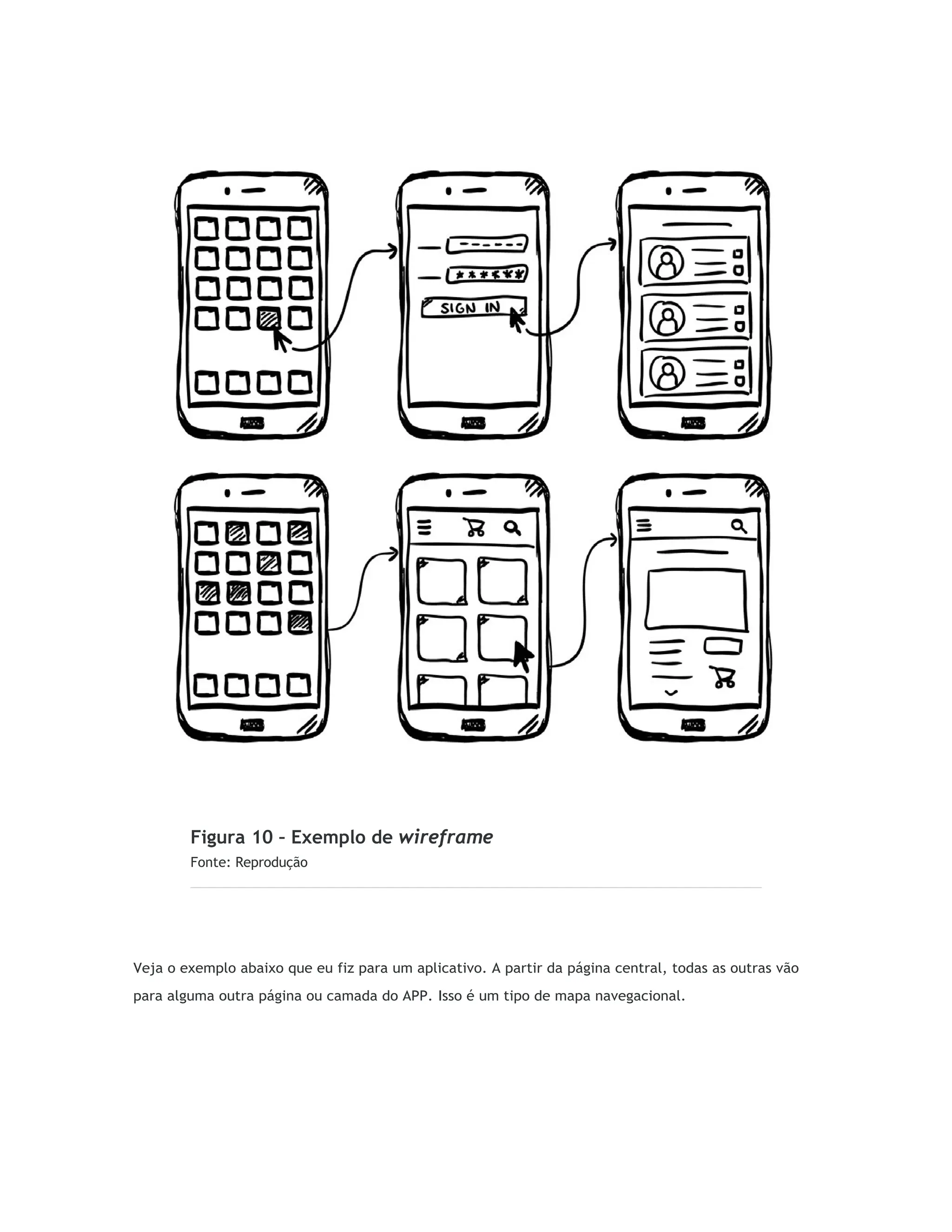 Figura 10 – Exemplo de wireframe
Fonte: Reprodução
Veja o exemplo abaixo que eu fiz para um aplicativo. A partir da página central, todas as outras vão
para alguma outra página ou camada do APP. Isso é um tipo de mapa navegacional.
 