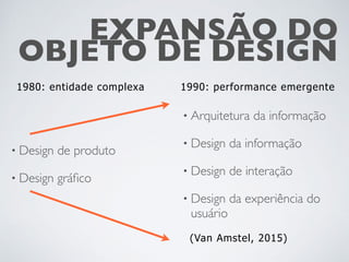 EXPANSÃO DO
OBJETO DE DESIGN
• Design de produto
• Design gráﬁco
• Arquitetura da informação
• Design da informação
• Design de interação
• Design da experiência do
usuário
1980: entidade complexa 1990: performance emergente
(Van Amstel, 2015)
 