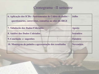 Cronograma –II semestre

6. Aplicação dos ICDs - Instrumentos de Coleta de dados –   Julho
   questionários, entrevistas, consultas ao sites do IBGE

7. Tabulação dos Dados Coletados                            Agosto

8. Análise dos Dados Coletados                              Setembro

9. Conclusão e sugestões                                    Outubro

10. Montagem de painéis e apresentação dos resultados       Novembro.
 