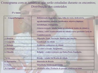 Cronograma com as temáticas que serão estudadas durante os encontros;
                    Distribuição dos conteúdos
              1ºs Anos

  1.   Língua Portuguesa   Estruturação do projeto: capa, folha de rosto, dedicatória,
                           agradecimentos, sumário, justificativa, objetivo, hipótese,
                           metodologia, cronograma.
                           Gêneros textuais: fábula, lenda (produção de lendas da cidade) e
                           crônica, ( sobre acontecimentos da cidade) carta (partindo Carta de
                           Caminha) poesia.
  2. História              Migração. Etnia. Povoação. História das eleições.
  3. Geografia             Localização da cidade
  4. Biologia              Problemas ambientais da cidade.
  5. Sociologia            Lei sobre o brasão. Surgimento
  6. Filosofia             Religião – credos existentes em Pedra Preta. Fundação.


  7Artes                   Brasão – criador do Brasão da cidade
  8. Matemática            Dimensão do Brasão
  9. Física                Velocidade/ Distância percorrida
  10. Espanhol             Vocábulos afins. Produção de poemas relativos ao tema.
 