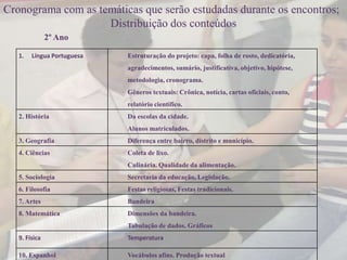 Cronograma com as temáticas que serão estudadas durante os encontros;
                    Distribuição dos conteúdos
               2º Ano

   1.   Língua Portuguesa   Estruturação do projeto: capa, folha de rosto, dedicatória,
                            agradecimentos, sumário, justificativa, objetivo, hipótese,
                            metodologia, cronograma.
                            Gêneros textuais: Crônica, notícia, cartas oficiais, conto,
                            relatório científico.
   2. História              Da escolas da cidade.
                            Alunos matriculados.
   3. Geografia             Diferença entre bairro, distrito e município.
   4. Ciências              Coleta de lixo.
                            Culinária. Qualidade da alimentação.
   5. Sociologia            Secretaria da educação, Legislação.
   6. Filosofia             Festas religiosas, Festas tradicionais.
   7. Artes                 Bandeira
   8. Matemática            Dimensões da bandeira.
                            Tabulação de dados. Gráficos
   9. Física                Temperatura

   10. Espanhol             Vocábulos afins. Produção textual
 