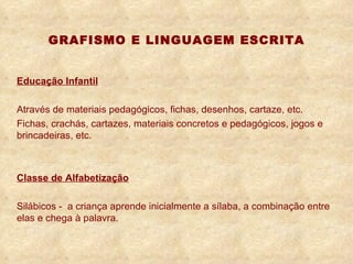 GRAFISMO E LINGUAGEM ESCRITA Educação Infantil Através de materiais pedagógicos, fichas, desenhos, cartaze, etc. Fichas, crachás, cartazes, materiais concretos e pedagógicos, jogos e brincadeiras, etc. Classe de Alfabetização Silábicos -  a criança aprende inicialmente a sílaba, a combinação entre elas e chega à palavra.  