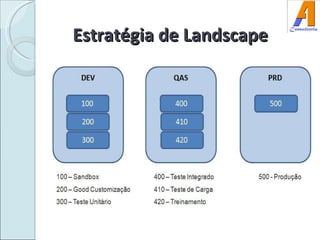 Estratégia de Landscape 