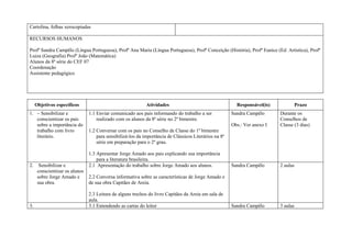 Cartolina, folhas xerocopiadas

RECURSOS HUMANOS

Profª Sandra Campêlo (Língua Portuguesa), Profª Ana Maria (Língua Portuguesa), Profª Conceição (História), Profª Eunice (Ed. Artistica), Profª
Luiza (Geografia) Profº João (Matemática)
Alunos da 8ª série do CEF 07
Coordenação
Assistente pedagógico




     Objetivos específicos                                   Atividades                                   Responsável(is)             Prazo
1. – Sensibilizar e             1.1 Enviar comunicado aos pais informando do trabalho a ser             Sandra Campêlo      Durante os
   conscientizar os pais            realizado com os alunos da 8ª série no 2º bimestre.                                     Conselhos de
   sobre a importância do                                                                               Obs.: Ver anexo I   Classe (3 dias)
   trabalho com livro           1.2 Conversar com os pais no Conselho de Classe do 1º bimestre
   literário.                       para sensibilizá-los da importância de Clássicos Literários na 8ª
                                    série em preparação para o 2º grau.

                                1.3 Apresentar Jorge Amado aos pais explicando sua importância
                                    para a literatura brasileira.
2.     Sensibilizar e           2.1 Apresentação do trabalho sobre Jorge Amado aos alunos.              Sandra Campêlo      2 aulas
      conscientizar os alunos
      sobre Jorge Amado e       2.2 Conversa informativa sobre as características de Jorge Amado e
      sua obra.                 de sua obra Capitães de Areia.

                                2.3 Leitura de alguns trechos do livro Capitães da Areia em sala de
                                aula.
3.                              3.1 Entendendo as cartas do leitor                                      Sandra Campêlo      3 aulas
 