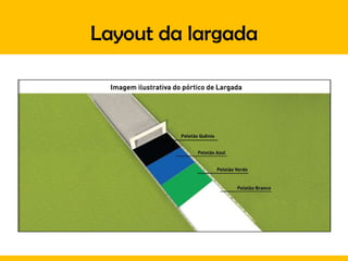 Layout da largada