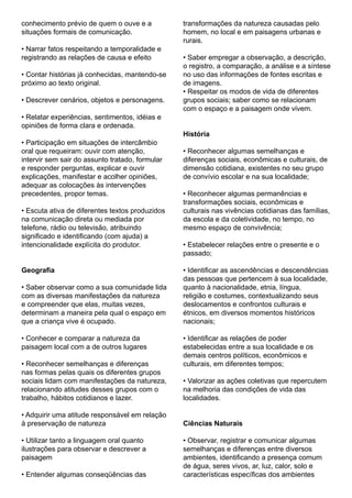 conhecimento prévio de quem o ouve e a
situações formais de comunicação.
• Narrar fatos respeitando a temporalidade e
registrando as relações de causa e efeito
• Contar histórias já conhecidas, mantendo-se
próximo ao texto original.
• Descrever cenários, objetos e personagens.
• Relatar experiências, sentimentos, idéias e
opiniões de forma clara e ordenada.
• Participação em situações de intercâmbio
oral que requeiram: ouvir com atenção,
intervir sem sair do assunto tratado, formular
e responder perguntas, explicar e ouvir
explicações, manifestar e acolher opiniões,
adequar as colocações às intervenções
precedentes, propor temas.
• Escuta ativa de diferentes textos produzidos
na comunicação direta ou mediada por
telefone, rádio ou televisão, atribuindo
significado e identificando (com ajuda) a
intencionalidade explícita do produtor.
Geografia
• Saber observar como a sua comunidade lida
com as diversas manifestações da natureza
e compreender que elas, muitas vezes,
determinam a maneira pela qual o espaço em
que a criança vive é ocupado.
• Conhecer e comparar a natureza da
paisagem local com a de outros lugares
• Reconhecer semelhanças e diferenças
nas formas pelas quais os diferentes grupos
sociais lidam com manifestações da natureza,
relacionando atitudes desses grupos com o
trabalho, hábitos cotidianos e lazer.
• Adquirir uma atitude responsável em relação
à preservação de natureza
• Utilizar tanto a linguagem oral quanto
ilustrações para observar e descrever a
paisagem
• Entender algumas conseqüências das
transformações da natureza causadas pelo
homem, no local e em paisagens urbanas e
rurais.
• Saber empregar a observação, a descrição,
o registro, a comparação, a análise e a síntese
no uso das informações de fontes escritas e
de imagens.
• Respeitar os modos de vida de diferentes
grupos sociais; saber como se relacionam
com o espaço e a paisagem onde vivem.
História
• Reconhecer algumas semelhanças e
diferenças sociais, econômicas e culturais, de
dimensão cotidiana, existentes no seu grupo
de convívio escolar e na sua localidade;
• Reconhecer algumas permanências e
transformações sociais, econômicas e
culturais nas vivências cotidianas das famílias,
da escola e da coletividade, no tempo, no
mesmo espaço de convivência;
• Estabelecer relações entre o presente e o
passado;
• Identificar as ascendências e descendências
das pessoas que pertencem à sua localidade,
quanto à nacionalidade, etnia, língua,
religião e costumes, contextualizando seus
deslocamentos e confrontos culturais e
étnicos, em diversos momentos históricos
nacionais;
• Identificar as relações de poder
estabelecidas entre a sua localidade e os
demais centros políticos, econômicos e
culturais, em diferentes tempos;
• Valorizar as ações coletivas que repercutem
na melhoria das condições de vida das
localidades.
Ciências Naturais
• Observar, registrar e comunicar algumas
semelhanças e diferenças entre diversos
ambientes, identificando a presença comum
de água, seres vivos, ar, luz, calor, solo e
características específicas dos ambientes
 