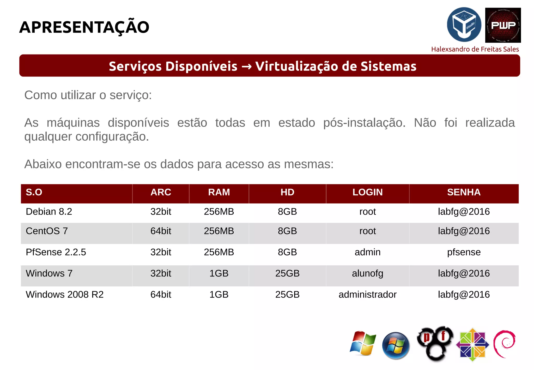 Halexsandro de Freitas Sales
APRESENTAÇÃO
Serviços Disponíveis Virtualização de Sistemas→
Como utilizar o serviço:
As máquinas disponíveis estão todas em estado pós-instalação. Não foi realizada
qualquer configuração.
Abaixo encontram-se os dados para acesso as mesmas:
S.O ARC RAM HD LOGIN SENHA
Debian 8.2 32bit 256MB 8GB root labfg@2016
CentOS 7 64bit 256MB 8GB root labfg@2016
PfSense 2.2.5 32bit 256MB 8GB admin pfsense
Windows 7 32bit 1GB 25GB alunofg labfg@2016
Windows 2008 R2 64bit 1GB 25GB administrador labfg@2016
 