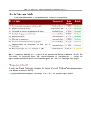 Projeto: Criar imagem GNU/Linux para Laboratórios da FG | Halexsandro Sales | Pg. 21
Lista de Entregas e Estado
Abaixo são apresentadas as entregas esperadas e os estados de cada item:
ID Atividade Responsável Data
entrega
Estado
01 Seleção de equipamento para criação do modelo Handson Alvares 14/12/2015 Finalizado
02 Preparação do link de internet Departamento TI FG 14/12/2015 Finalizado
03 Formatação da estação e particionamento de discos Handson Alvares 14/12/2015 Finalizado
04 Instalação dos programas selecionados Halexsandro Sales 16/12/2015 Finalizado
05 Realização de testes Halexsandro Sales 16/12/2015 Finalizado
06 Liberação do equipamento Halexsandro Sales 16/12/2015 Finalizado
07 Desenvolvimento da documentação do projeto Halexsandro Sales 29/12/2015 Finalizado
08
Desenvolvimento da apresentação em PDF para os
professores
Halexsandro Sales 29/12/2015 Finalizado
09 Realização da cópia para o HD de imagem da TI FG Handson Alvares 07/01/2016 Reagendado
Nota: é importante salientar que a reprodução da imagem nas demais estações de trabalho dos
laboratórios da instituição ficam sob responsabilidades de gerenciamento e controle do
departamento de informática da Faculdade Guararapes e, por tanto, fora do escopo deste projeto.
* Reagendamento Item 09
A equipe de TI está finalizando a imagem do sistema Microsoft Windows7 para posteriormente
gerar a imagem completa do HD.
O reagendamento da entrega para a nova data (07/01/2016) não gera riscos para projeto.
 