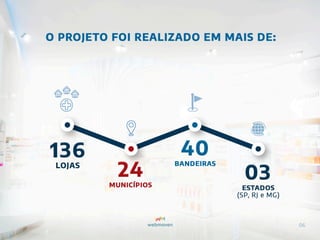 Projeto de Layoutização e Gestão de Categorias