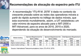 Recomendações de alocação do espectro pelo ITU
• A recomendação “ITU-R M. 2078” é dada no contexto da
crescente pressão sobre as redes das operadoras móveis a
partir do rápido aumento no tráfego de dados móveis, que
esta ocorrendo mundialmente, assim, a UIT estabeleceu um
valor mínimo de espectro alocado para o IMT-2000 e
IMT-Advanced, para os anos de 2010, 2015 e 2020,
dependendo da situação de desenvolvimento do mercado.

 